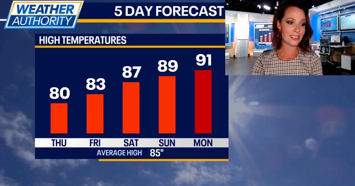 Chicago weather: Heat and humidity will return for the weekend | FOX 32 ...
