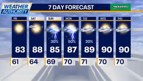 Chicago weather: Mainly dry weekend, but a few storms possible on Sunday