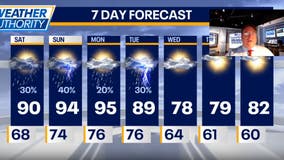 Chicago weather: Hot and humid with highs in the 90s