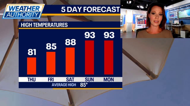 Chicago weather: It could feel like 100 degrees this weekend