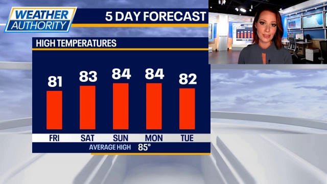 Chicago weather: As storm clean-up continues, here's what to expect this weekend