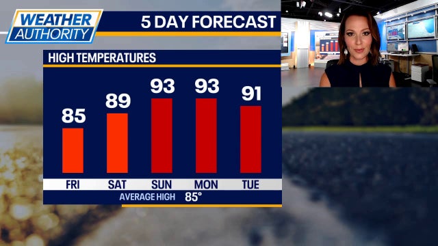 Chicago weather: Feels-like temps could exceed 100° this weekend