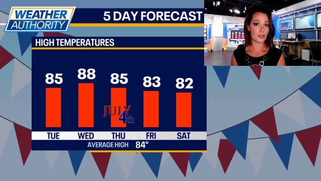 Chicago weather: Storms may impact your Fourth of July plans