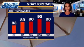 Chicago weather: Possible heatwave on tap