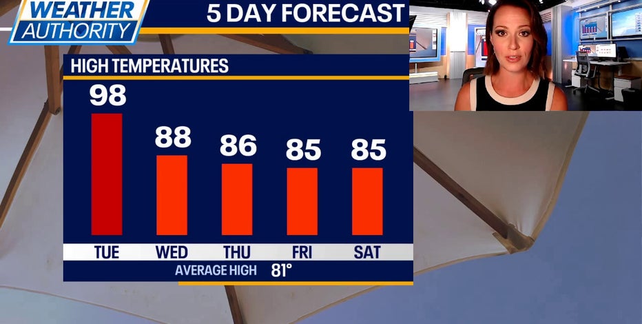 Chicago weather: Heat index could climb as high as 115 on Tuesday