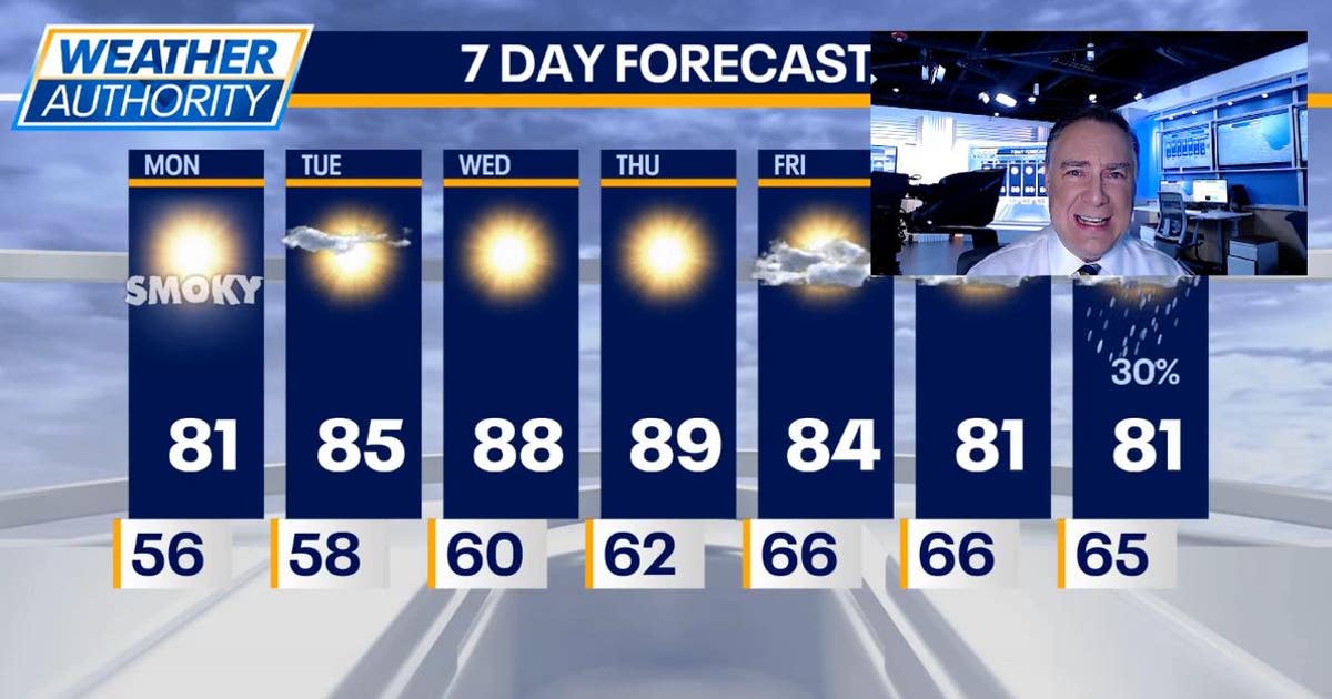 Chicago weather: Gradual warm up on the way this week | FOX 32 Chicago