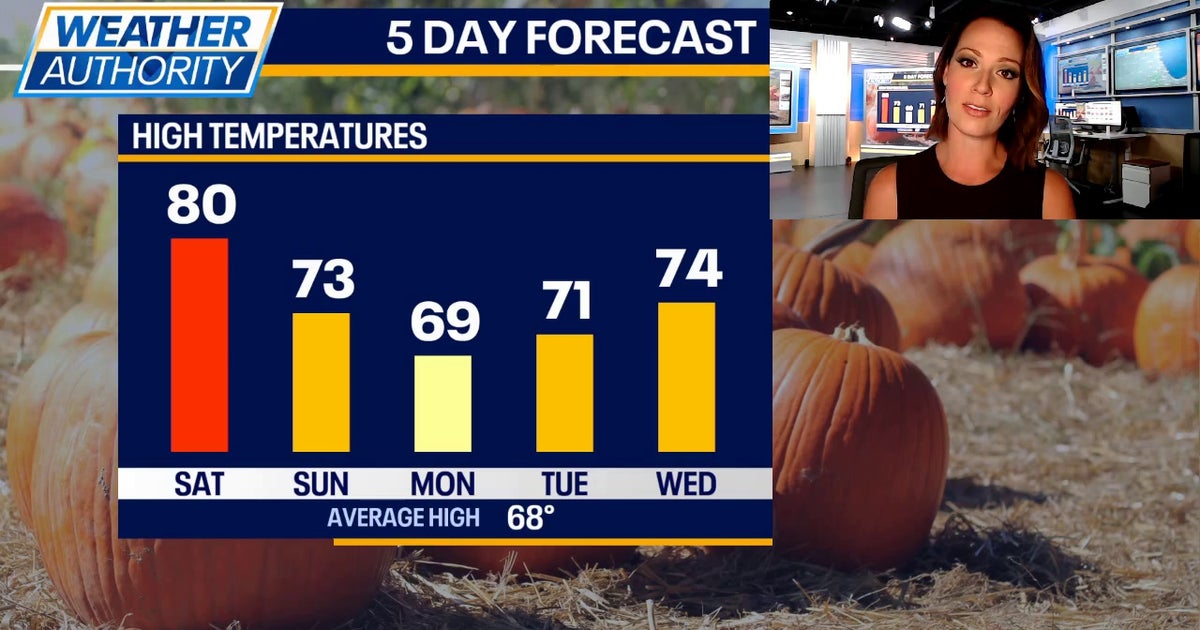 Chicago weather: Sunshine and summerlike temps for the weekend | FOX 32 ...