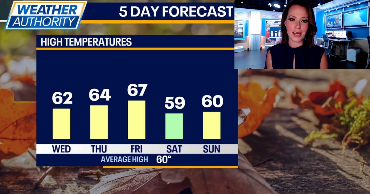 Chicago weather: A cold front will usher in cooler air for the rest of ...