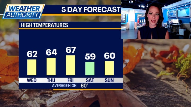 Chicago weather: A cold front will usher in cooler air for the rest of the week