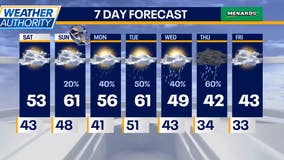 Chicago weather: Isolated showers this weekend, cooldown next week