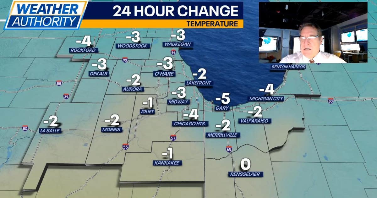 Chicago weather: Cloud and wet Sunday, colder temps on the way | FOX 32 ...