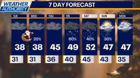 Chicago weather: Mild Christmas Eve expected with dry weather for holiday travel