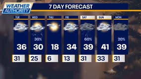 Cold weather on the way after warm Monday in Chicago