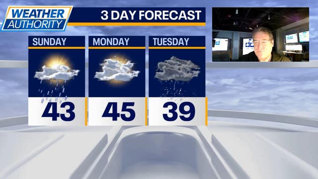 Chicago weather: Mild temps overnight, rain likely on Sunday