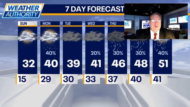 Chicago weather: Cool but pleasant Sunday