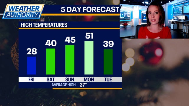 Chicago weather: A warmup is on the way