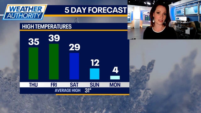 Chicago weather: Scattered snow tonight, bitter cold ahead