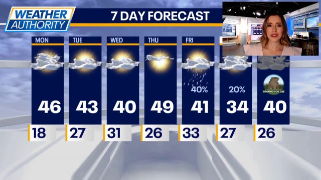 Chicago weather: Wind advisory in effect as gusts reach 50 mph