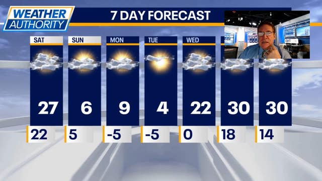 Chicago weather: Cold air, single-digit temps on the way