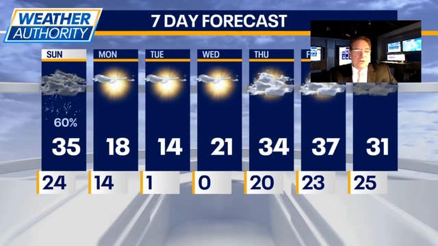 Chicago weather: Bitter cold temperatures to begin workweek