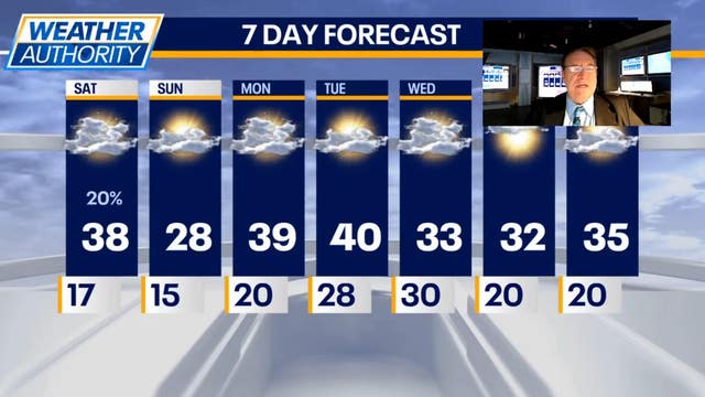 Chicago weather: Mild temps, then brief cool down this weekend