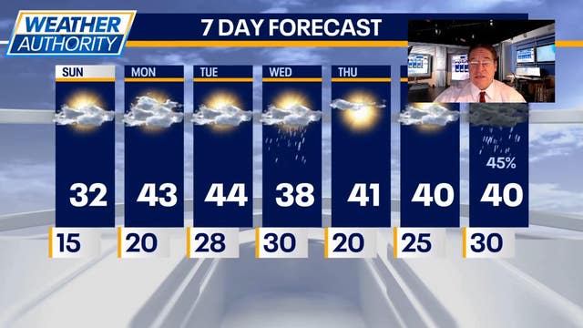 Chicago weather: Cooler Sunday gives way to higher temps, windy Monday
