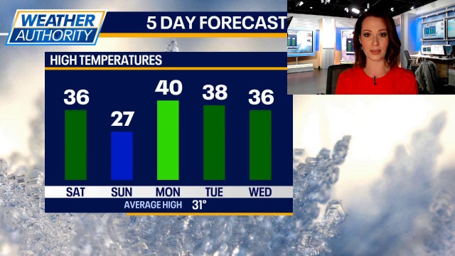 Chicago weather: Weekend warmup after frigid week