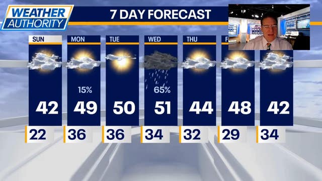 Chicago weather: Temps to reach 40s today, even warmer this week