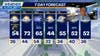 Forecast: Mild St. Patrick's Day before more storm chances