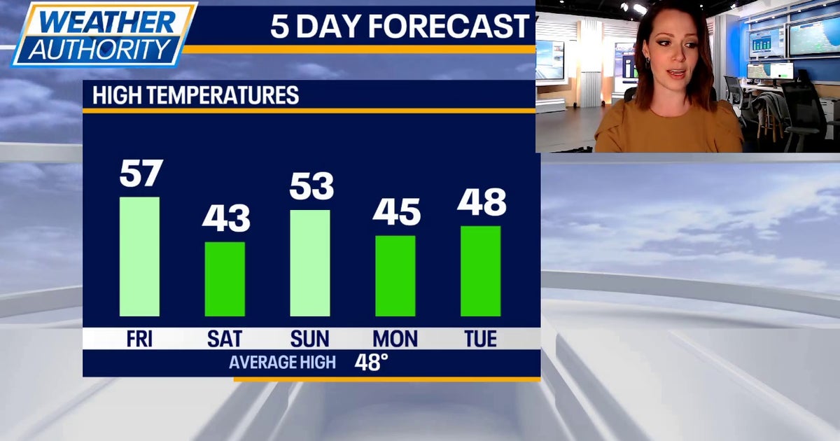 Chicagoland to see warmer Friday before weekend cooldown | FOX 32 Chicago