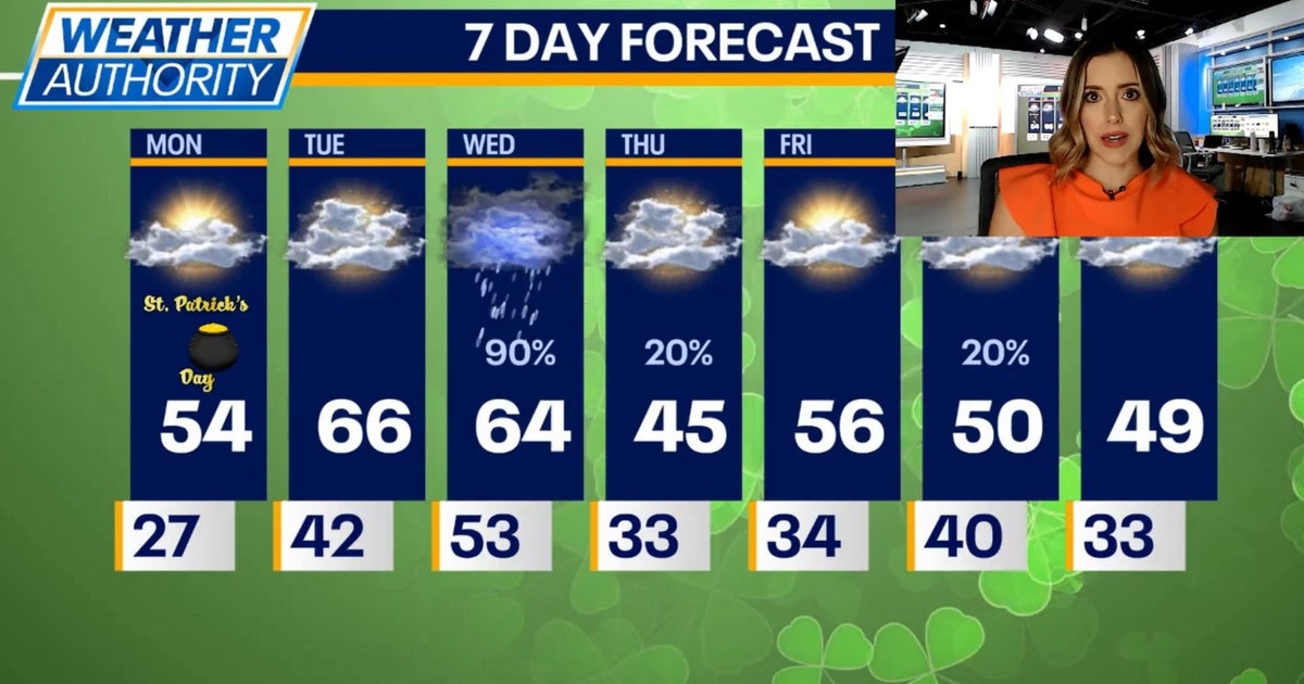 Chicago weather: Thunderstorms, gusty winds, and snow possible this ...