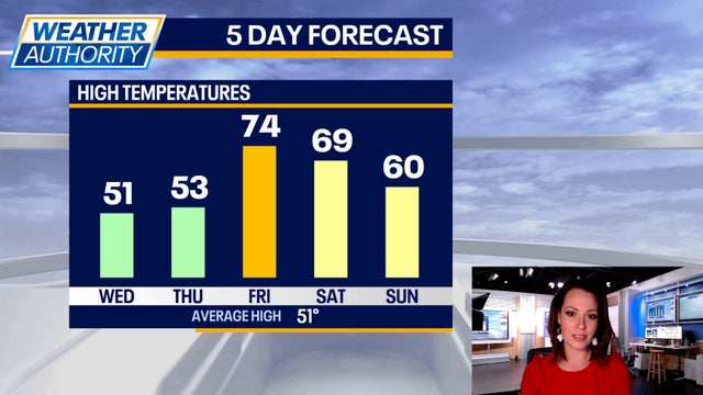 Chicago weather: Temps to soar into the 70s, but rain chances increase