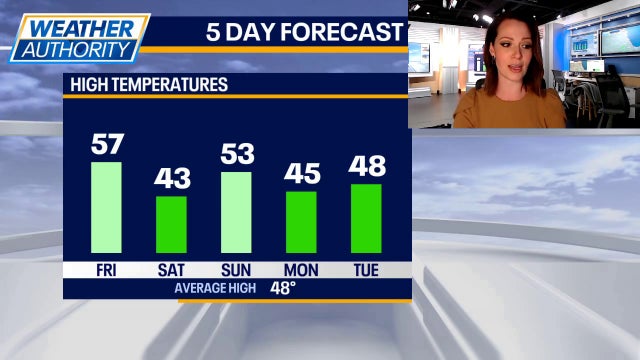 Chicagoland to see warmer Friday before weekend cooldown