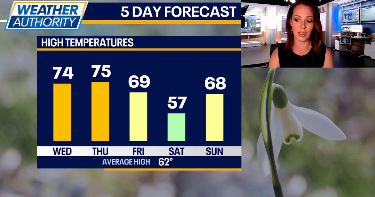 Chicago weather: Warm stretch continues but storms loom | FOX 32 Chicago
