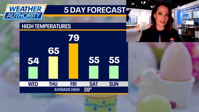 Spring swings continue: Cool now, storms and warmth ahead for Chicago