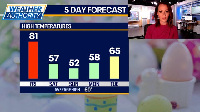 Chicago weather: 80s, possible strong storms Friday before Easter weekend turns cooler