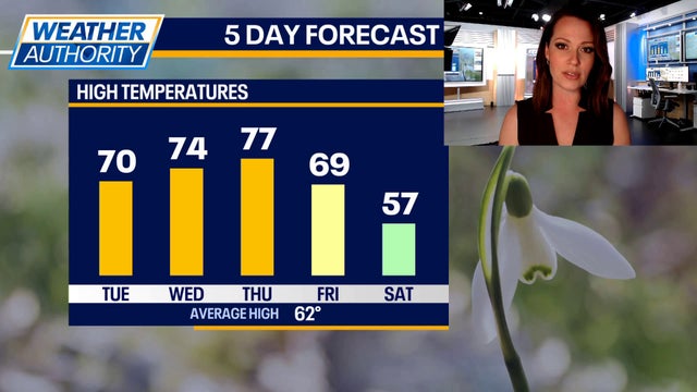 Chicago weather spring surge: Warm-up coming, storm chances by Friday