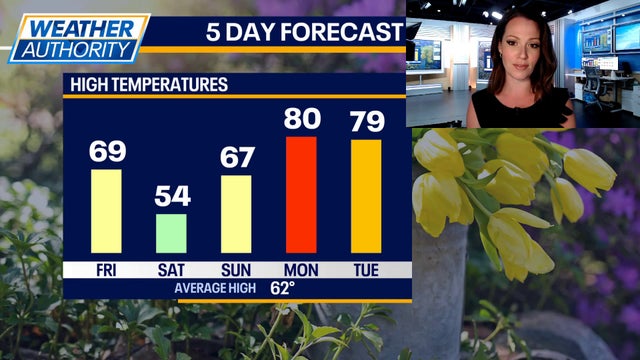 Chicago weather: Storms Friday, weekend cooldown, 80s Monday