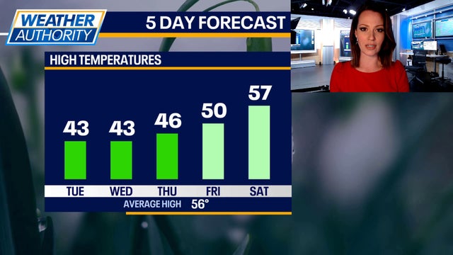 Chicago weather: Spring takes a back seat as wind chills hit the teens