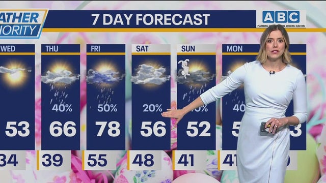 Chicago weather: Beautiful sunshine, but chance of storms on the way