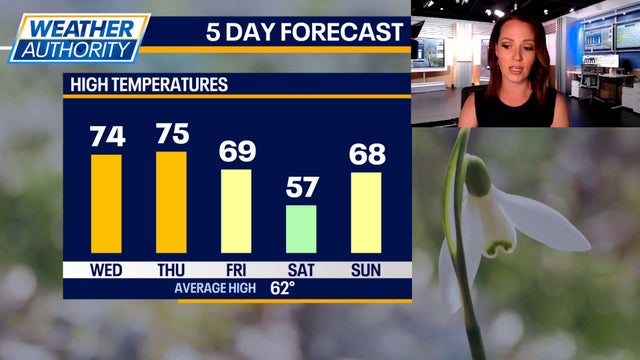 Chicago weather: Warm stretch continues but storms loom