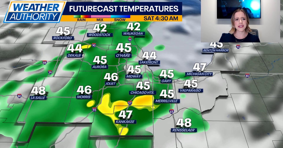 Chicago weather: Scattered showers return this weekend | FOX 32 Chicago