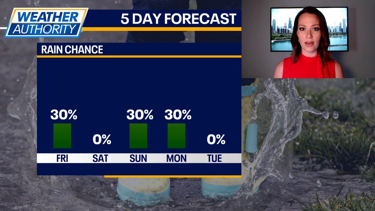 Chicago, Northeast Ohio Forecast Mixed Showers, Cooler Conditions This Weekend