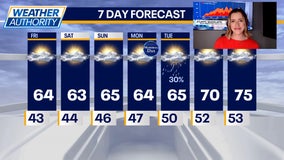 Chicago weather: Warmer temps ahead after a mild, pleasant Memorial Day weekend