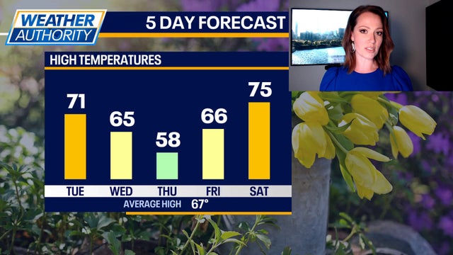 Chicago weather: Warmer days ahead after a cool Monday