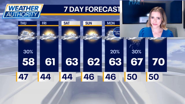 Chicago weather: Gusty, gray Thursday gives way to sunnier skies this weekend