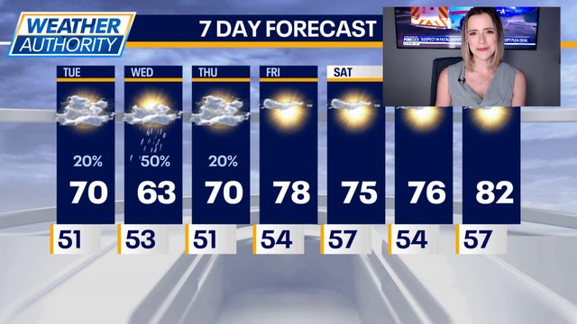 Chicago weather: Upper 70s and sunshine by Friday, 80s return next week