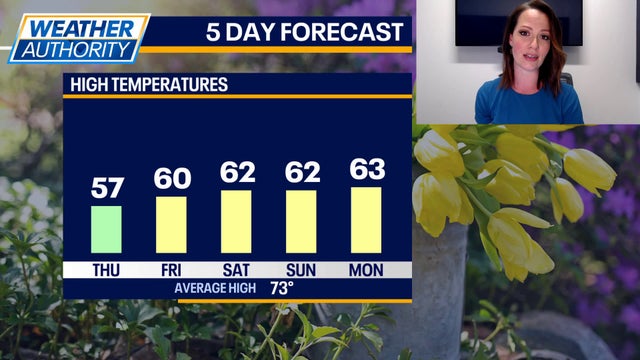 Chicago weather: Below-average temps continue, but a warmer trend is on the way