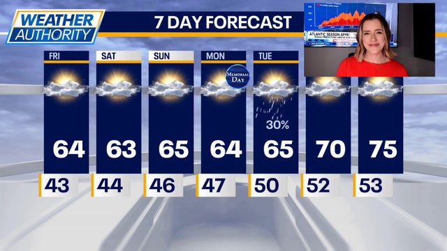 Chicago weather: Warmer temps ahead after a mild, pleasant Memorial Day weekend