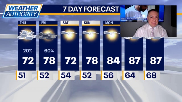 Chicago weather: Sunny and mild Thursday, followed by a gorgeous weekend